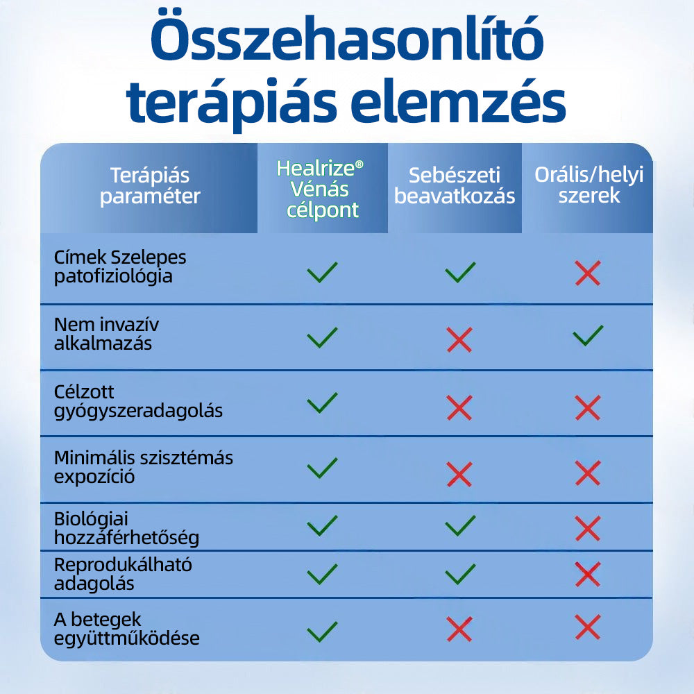 🇭🇺 𝐇𝐞𝐚𝐥𝐫𝐢𝐳𝐞® VeinTarget mikrotűs tapasz 🌿 | alpesi növényi vénás támogatás 🦵 | transzdermális mikrotű technológia ⚡ | krónikus vénás elégtelenségre | otthoni használat | gyors felszívódás | 96% klinikai siker 💪
