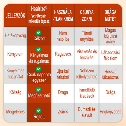 🦵 Healrize® VeinRepair Mikrotűs Tapsztekercs – 🔥 Célzott Ápolás Visszerekre, Duzzadt és Nehéz Lábakra⭐