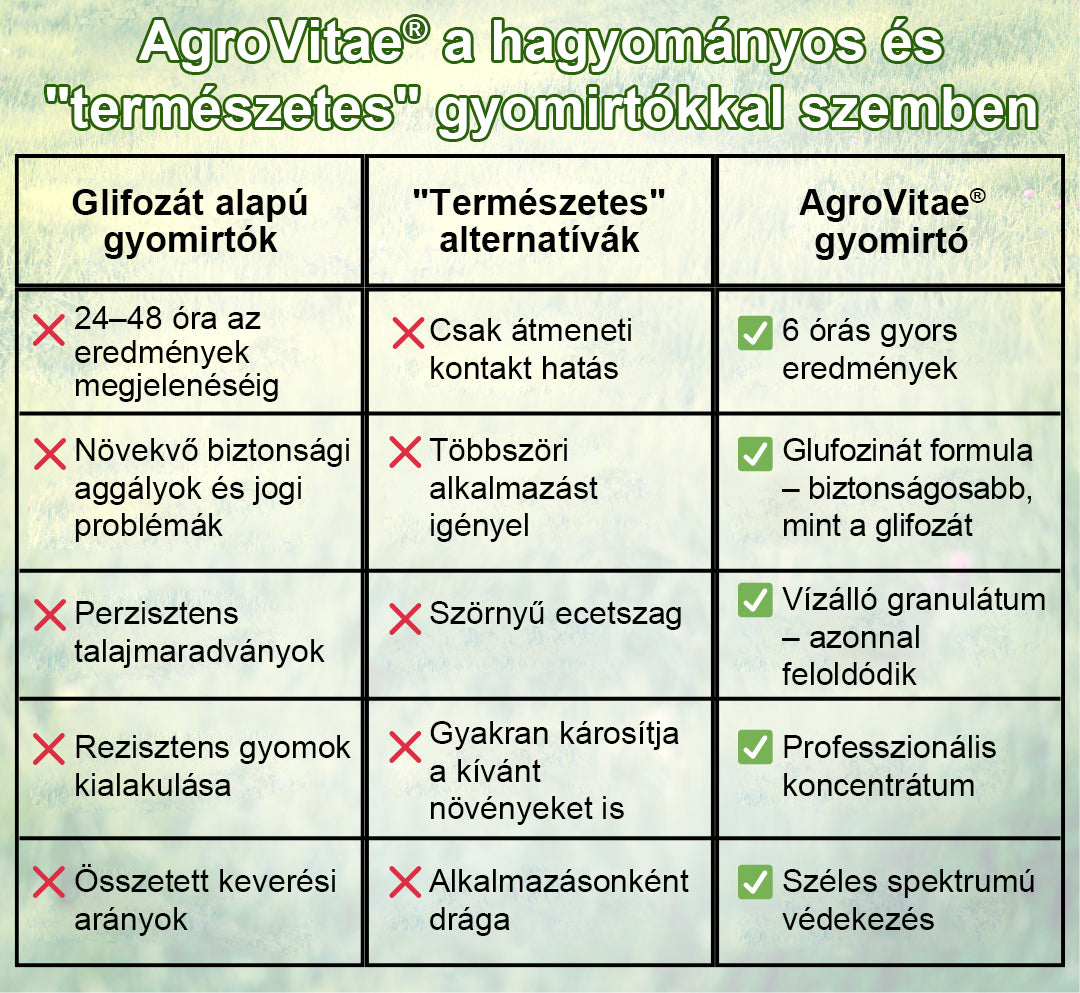 AEXZR® 2 az 1-ben maximális erejű gyomirtó – Gyors gyomirtás akár 6 órán belül ⚡ | Kettős hatás glifozát nélkül 🌿