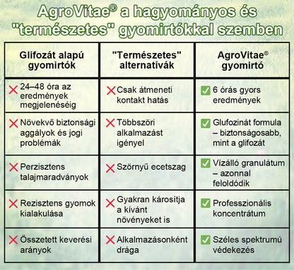AEXZR® 2 az 1-ben maximális erejű gyomirtó – Gyors gyomirtás akár 6 órán belül ⚡ | Kettős hatás glifozát nélkül 🌿