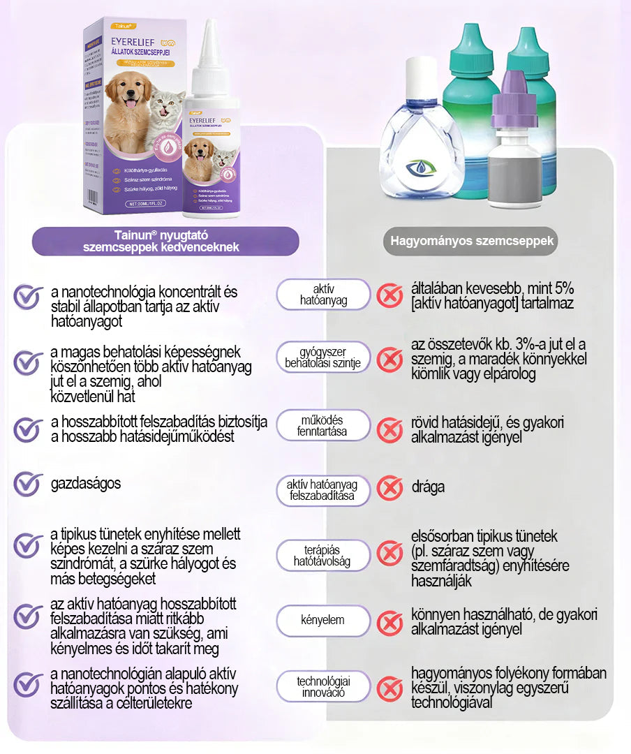 👩‍⚕️ Tainun® EyeRelief oční kapky pro mazlíčky ✅ Schváleno v CE | Rychlá úleva při zánětu spojivek, suchých očích, šedém zákalu a keratitidě 🐶🐱
