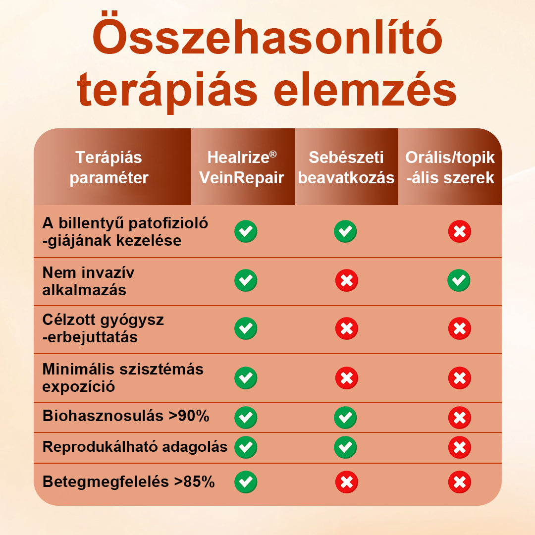 🦵 Healrize® VeinRepair Mikrotűs Tapsztekercs – 🔥 Célzott Ápolás Visszerekre, Duzzadt és Nehéz Lábakra⭐
