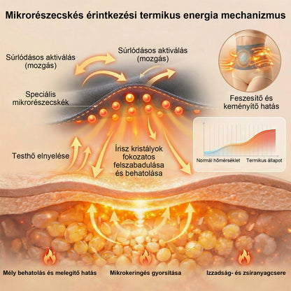 PAURAJU® 2026 🔥 Termogén zsírégető formáló rövidnadrág | Moringa & Berberin 4-az-1-ben 🧬 Mikrorészecskés technológia | Hasfeszesítés & alakformálás ⚡ Napi 30 perc | Gyors hatású karcsúsító fehérnemű | Zeolit kompresszió 🛡️ Orvosi minőség 🌸🔥⭐
