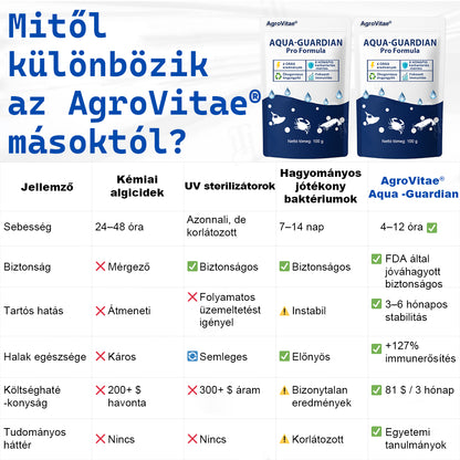 ✨ AgroVitae® algaeltávolító szer — Kettős hatású, fejlett megoldás az algák gyors eltávolítására és a víz tökéletes egyensúlyának helyreállítására 🧬🐟💧
