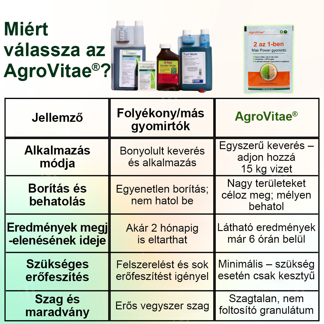 AEXZR® 2 az 1-ben maximális erejű gyomirtó – Gyors gyomirtás akár 6 órán belül ⚡ | Kettős hatás glifozát nélkül 🌿
