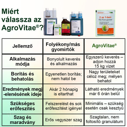 AEXZR® 2 az 1-ben maximális erejű gyomirtó – Gyors gyomirtás akár 6 órán belül ⚡ | Kettős hatás glifozát nélkül 🌿