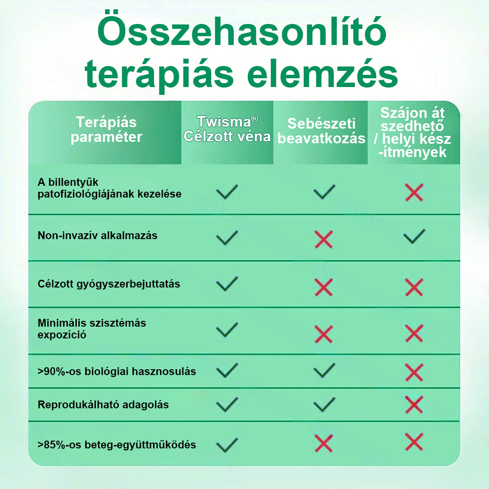 ✨ Twisma® VeinTarget – Fejlett mikro tapasz a visszerekre 🔥 96% klinikailag igazolt hatékonyság ⚡ Látható eredmények már 7–14 nap alatt 🌿 Kíméletes támogatás a könnyebb és felszabadult lábakért  🦵